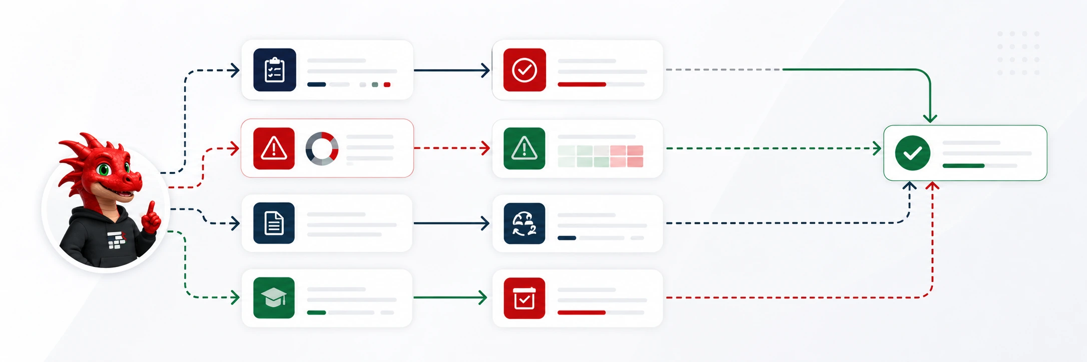 Connected TrefnIQ QHSE tour interface showing audits, risks, actions, reporting and Draig.
